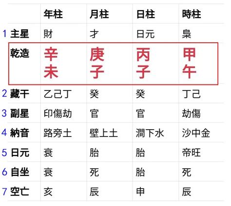 五行八字查詢|靈匣網生辰八字線上排盤系統